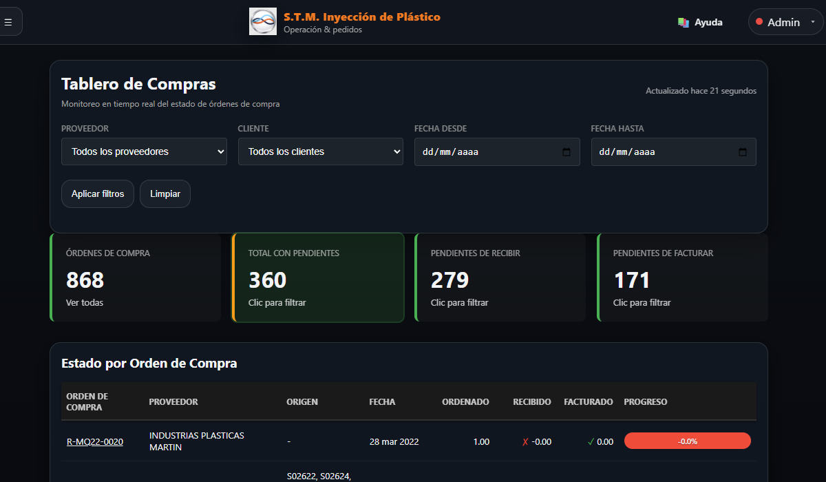 Sistema Vreo.net funcionando en empresa mexicana
